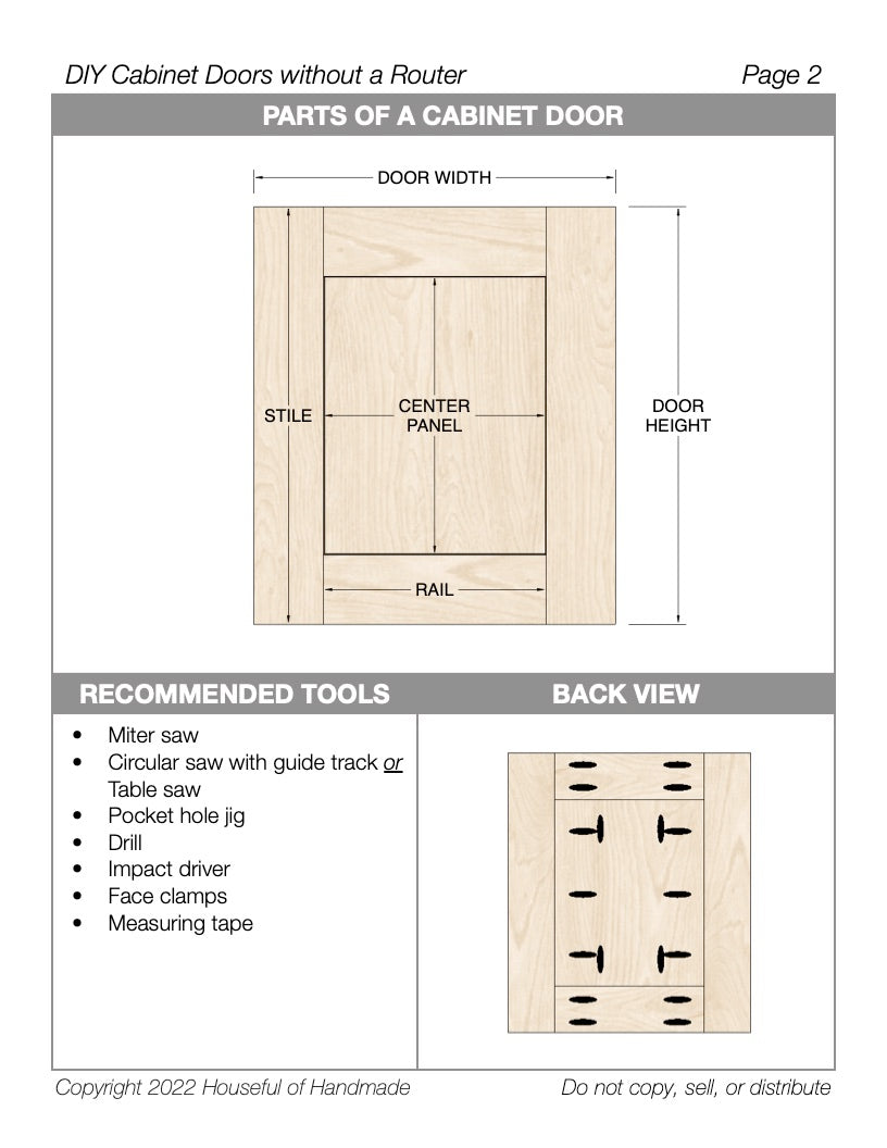 Page 2 from the PDF plans for building a cabinet door without a router showing the parts of a cabinet door, the back view, and recommended tools. 